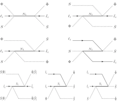 Figure 7: Feynman diagrams for 3 ↔ 3 scattering processes yielding | ∆L i | = 2.