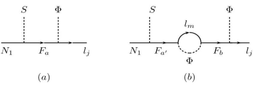 Figure 2: Feynman diagrams responsible for the CPV asymmetry.