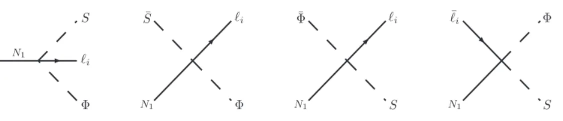 Figure 3: Feynman diagrams for 1 ↔ 3 and 2 ↔ 2 s, t and u channel processes after integrating out the heavy vectorlike fields F a .