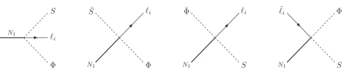 Figure 3: Feynman diagrams for 1 ↔ 3 and 2 ↔ 2 s, t and u channel processes after integrating out the heavy vectorlike fields F a .