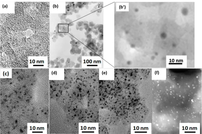 Figure 3. TEM and STEM images of Pt/C catalysts: (a) WI (1.9 wt.%); (b) WI-R (31.0 wt.%),  (b') magnified inset of WI-R; (c) SEA (7.5 wt.%), (d) M-SEA-723 (double SEA, 15.0 wt.%); 