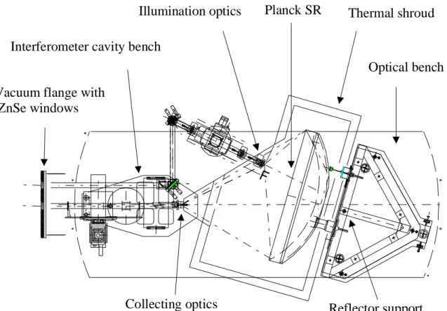 Figure 7. Test set-up for the cryo-optical test of the secondary reflector.