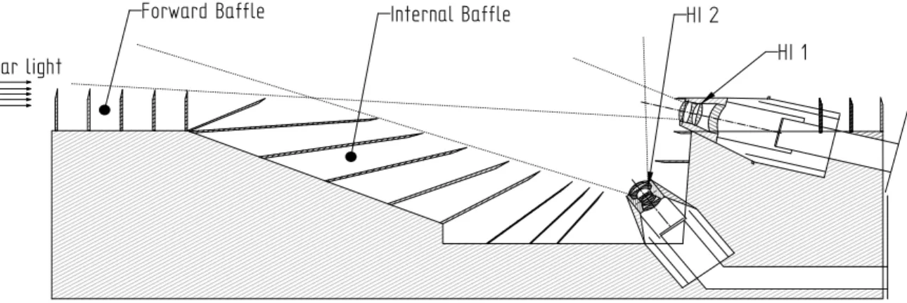 Figure 3: HI Design - Cut view 
