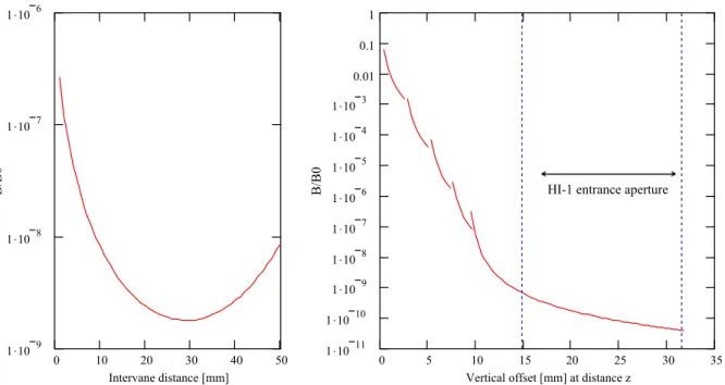 Figure 6: Integrated flux into the HI-1 