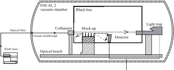 Figure 11: Straylight test facility 