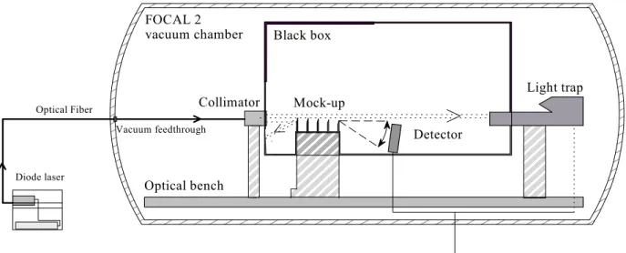 Figure 11: Straylight test facility 