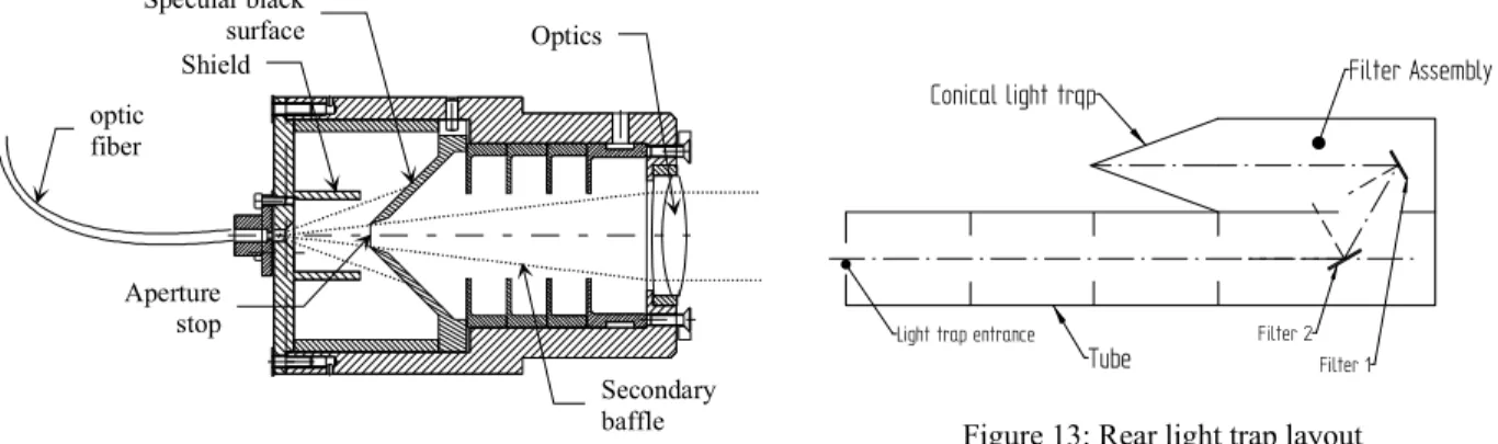 Figure 12: collimator design 