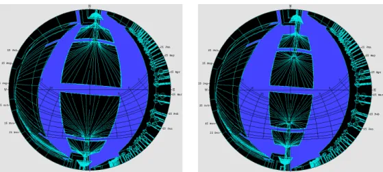 Figure 4 - TOWNSCOPE II solar paths visualisations of two coverings geometries  in LIBOA’98 international fair