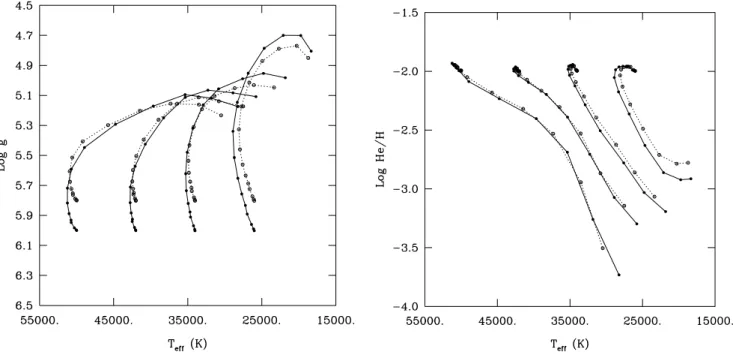Fig. 9. Results of a test designed to assess the accuracy of the atmospheric parameters inferred from hot subdwarf spectra polluted by a cooler main sequence star