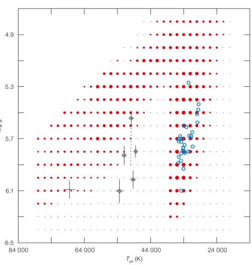 Figure 5. Theoretical instability strip for rapid pres- pres-sure-mode pulsations in hot subdwarfs