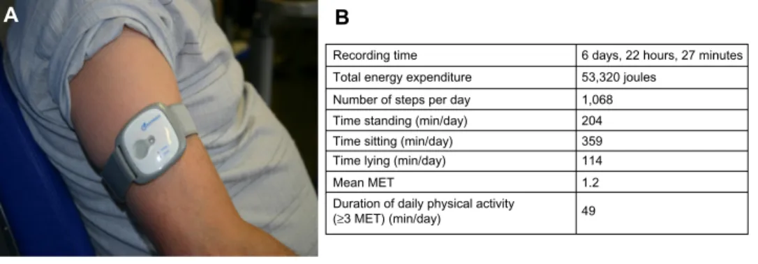 Figure 4 Use of a multisensory accelerometer.