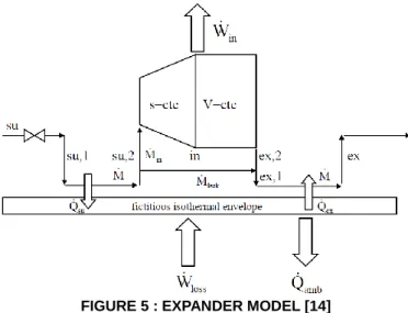 FIGURE 5 : EXPANDER MODEL [14] 