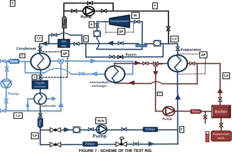 FIGURE 7 : SCHEME OF THE TEST RIG 