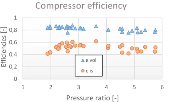 FIGURE 9 : COEFFICIENT OF PERFORMANCE VERSUS  TEMPERATURE LIFT 