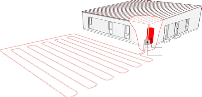 Figure 1: The reversible HP/ORC unit integrated into the house with a solar absorber and the  ground heat exchanger (Innogie 2013) 