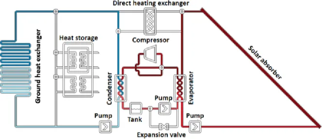 Figure 2: Reversible HP/ORC detailed scheme (ORC mode) 