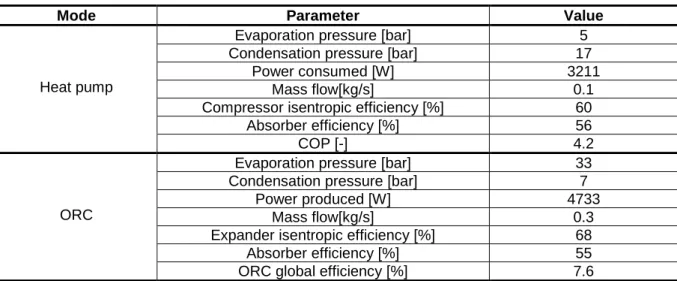 Table 1: Nominal conditions 