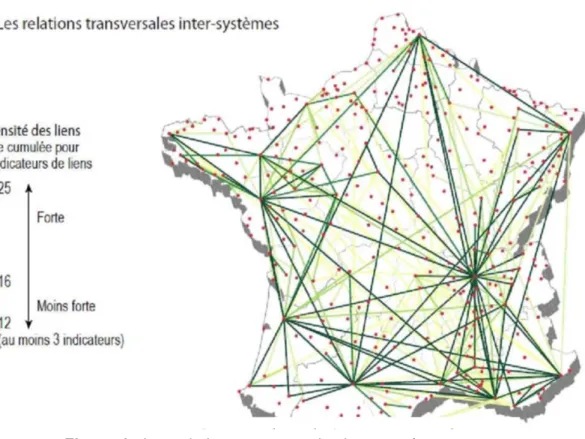 Figure 4 : Les relations transversales inter-systèmes,  source : Direction de la Prospective, Métropole de Lyon.