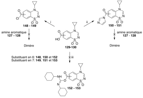 Figure 59.   Récapitulatif de la formation de liens amides. 