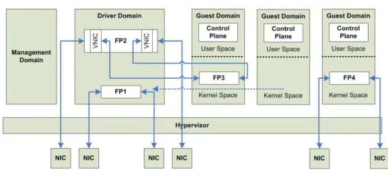 Figure 1: Platform overview.