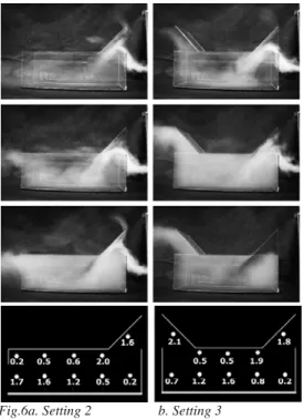 Fig. 7a. Setting 4                   b. Setting 5 (m/s) Setting 5 