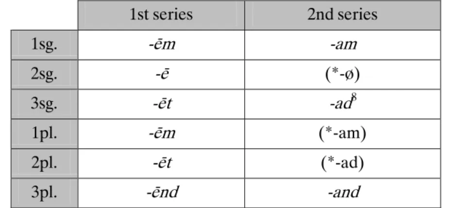 Table I.1: Two series of personal endings according to Darmesteter (1883) 