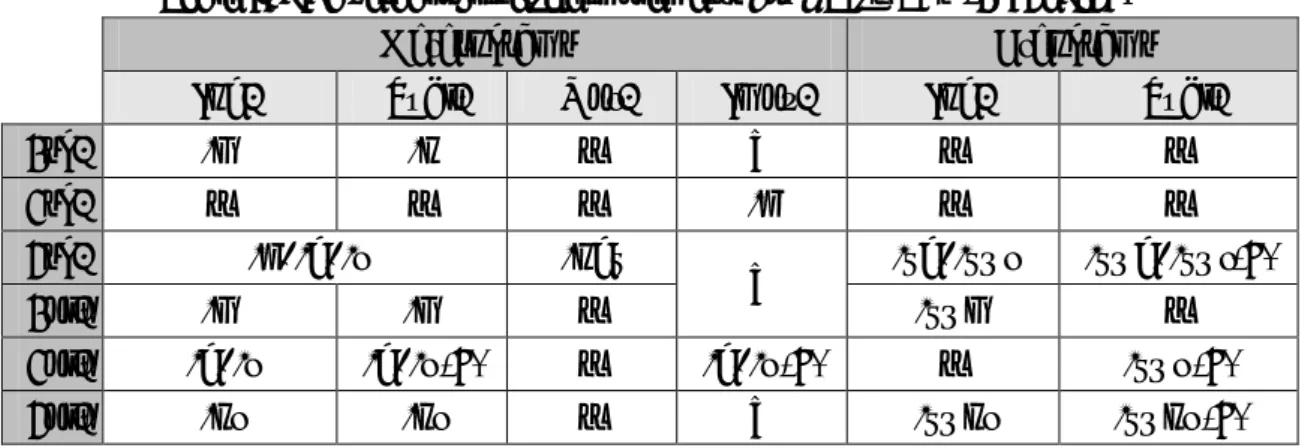 Table I.8: IPa verbal phonetic complements  apud  S KJÆRVØ  (1983d: 138) 58