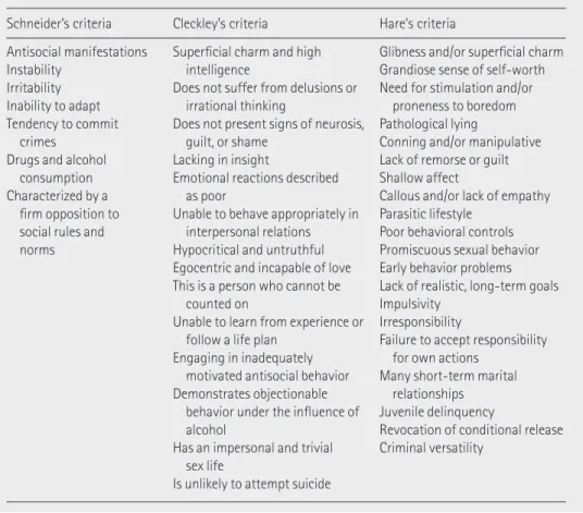 Table 82.1   Summary of criteria for psychopathy