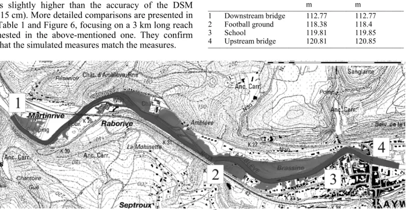 Figure 7 displays the measured stage-discharge  relationship as well as 6 additional points obtained  from numerical simulation of a XX km long reach