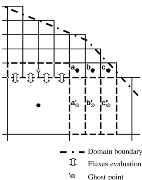 Figure 1: Border between two adjacent blocks on a  Cartesian multiblock grid