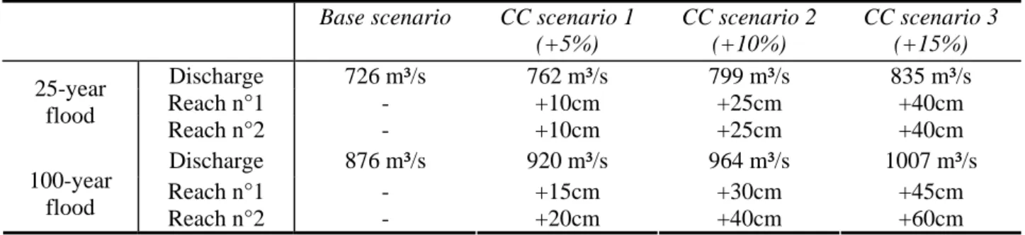 Table 2: Mean change in water depth induced by Climate Change (CC) for two different return periods