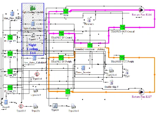 Fig. 7 Integrated building-system model 