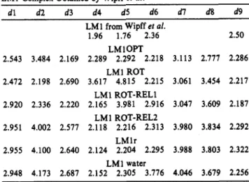 Table  1.  Distances  (A)  between  CHT(23)  and  TRYPT  for  the  Six  AM1  Optimized Complexes, According  to Figure  2,  and  for  the  LMl  Complex Obtained  by  Wipff et  aL15 