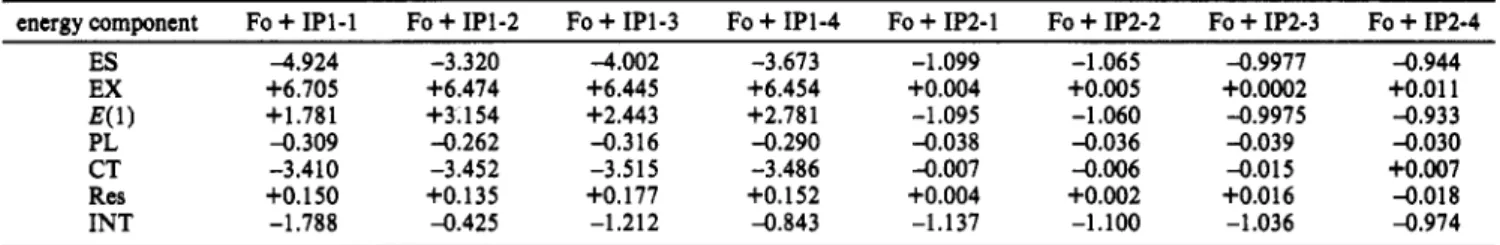 Table 10.  Energy Components (kcal/mol) for the Two  IP Models  (See  Text)  with the Tryptophanamide Represented by  the Formamide, within  the MINI-1 Basis  Set' 