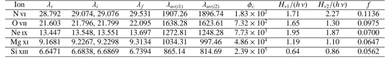 Table 2. Parameters for the treatment of the forbidden, inter-combination and resonance lines.