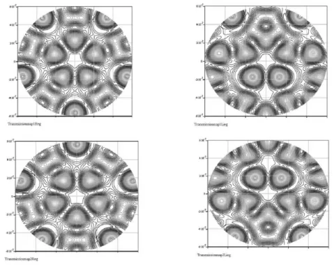 Figure 3. Transmission map of the two nulled outputs of an array of 5 telescopes, regularly spaced on a circle of 25m radius (left side) and the optimized Ligeoise conﬁguration by Absil (2000) (right side).