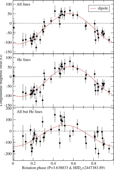 Table 2. Magnetic field measurements of V 2052 Oph obtained with Narval in 2007, 2009, and 2010.