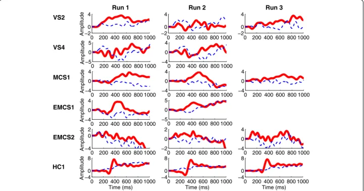 Table 3 Mean approximate entropy values for the subjects Subject ApEn values (±SD)