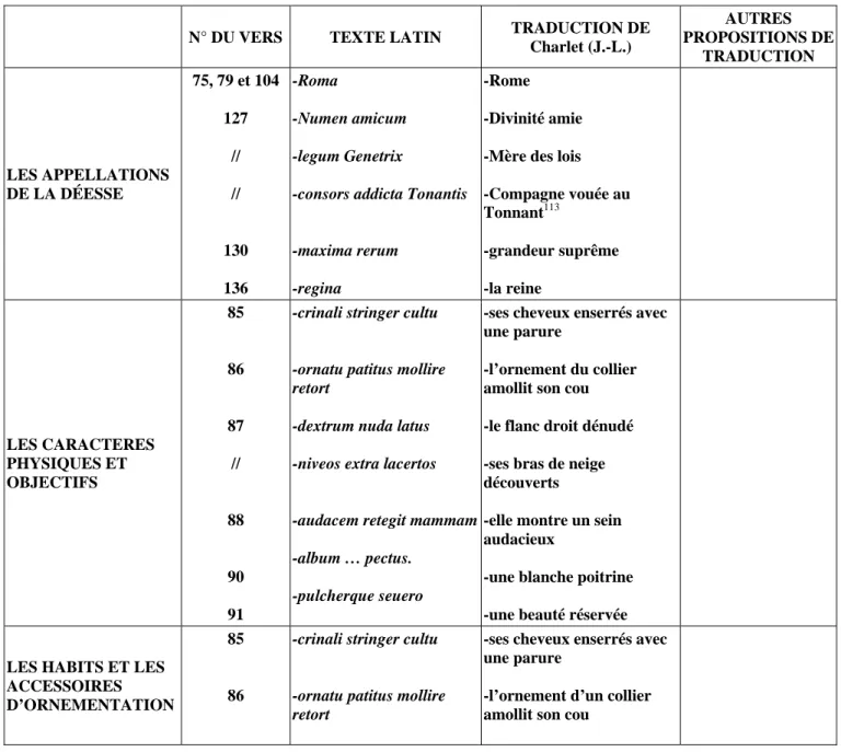 Tableau n° 3-a : Les caractéristiques de Roma selon le témoignage n° 28 