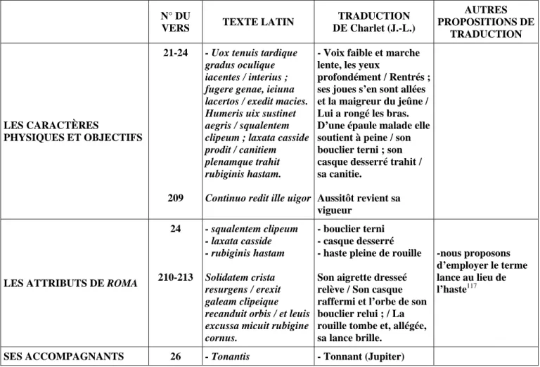 Tableau n° 3-b : Les caractéristiques de Roma selon le témoignage n° 29 