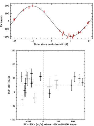 Fig. 5. Top: individual follow-up transit light curves for WASP-73 b.