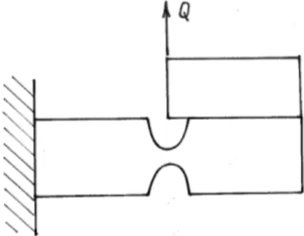 Figure 5  Obtention d'une translation latérale pure d'une extrémité dans le plan On en déduit v f (`) = Z ` −` α f dx = [xα f ] ` −` − Z ` −` x dα fdx dx Le second membre de (22) étant impair, on se ramène à