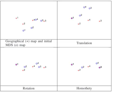 Figure 5 reports the pseudo-geographical representations of the reduced impedances between the buses of IEEE 14 bus test system, for different values of the parameter λ