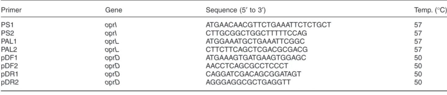 Fig. 4. Dendrogram ( UPGMA ) based on the comparison of the composite data set consisting of oprI, oprL and oprD nucleotide sequences, AFLP  pattern, serotype and pyoverdine type of 73 P