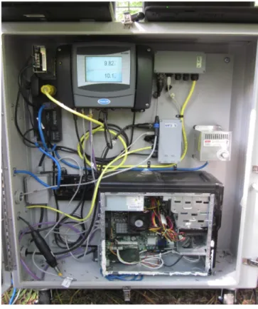 Figure 3 – The equipment panel of the monEAU monitoring station 