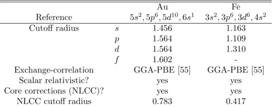 Table 5: Reference configuration and cutoff radii of the optimized norm-conserving pseu- pseu-dopotentials generated with the oncvpsp code by Hamann [22]