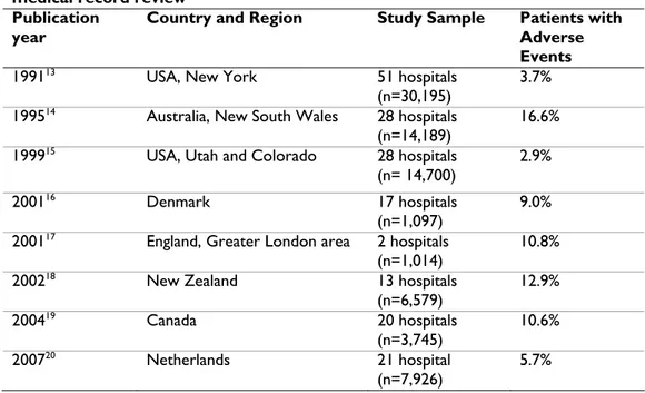 Table 3 : Adverse event rates in acute hospitals based on retrospective  medical record review 