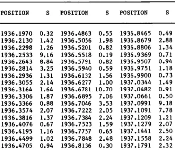 Table  2.  Experimental  line  parameters  of  COF  2  used  in  this  analysis* 