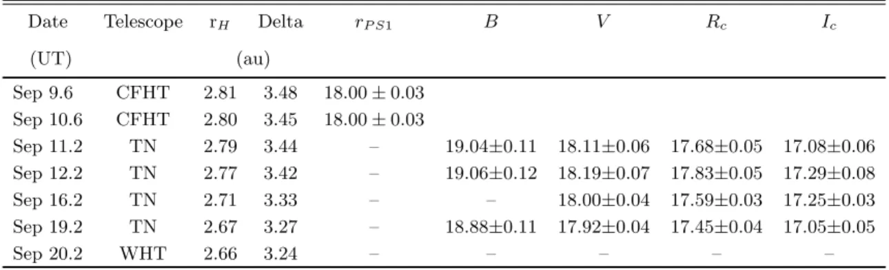 Table 1. Log of Photometric (CFHT, TN) and spectroscopic (WHT) observations of 2I/Borisov