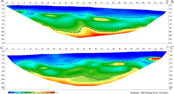 Figure 11. Travel-time vs distance graphs derived from the D-D’ and B-B’ refraction lines data and  respective P-wave velocity sections (the travel-times of the seismogram related to the external shot  point SE was not picked because of its low SNR)